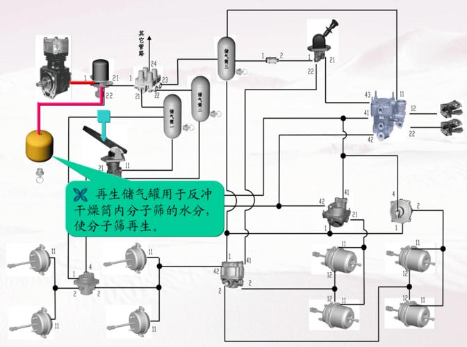汽车底盘制动气路知识介绍一