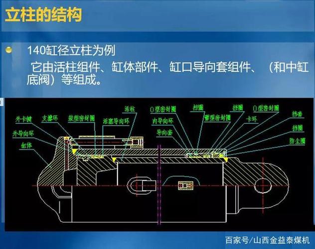 液压支架的组成,液压支架配件都有哪些?