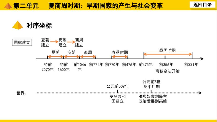 专用):中国古代史 第二单元 夏商周时期:早期国家的产生与社会变革