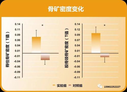 能促进绝经后妇女的骨基质,缓解骨密度降低,有效预防骨质疏松的问题