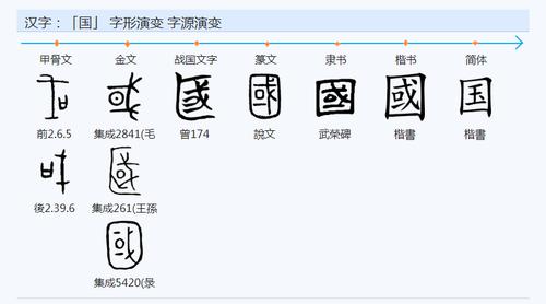 爱我华夏献礼70年大庆# 从汉字"家""国"的演变 看家国