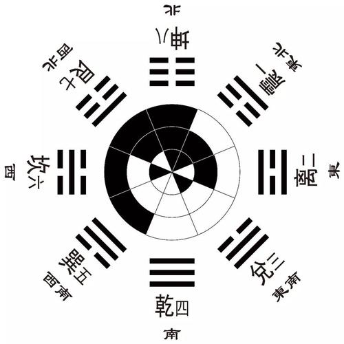 陈林群一阳来复识卦象