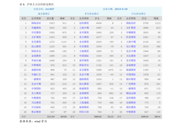 东风汽车股票今天多少钱一股(2020/07/31)