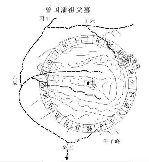 曾国藩祖坟环境_杨公庙堂风水