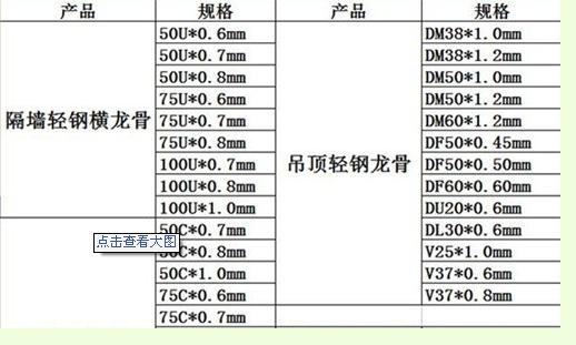 请问轻钢龙骨的国标规格是什么?