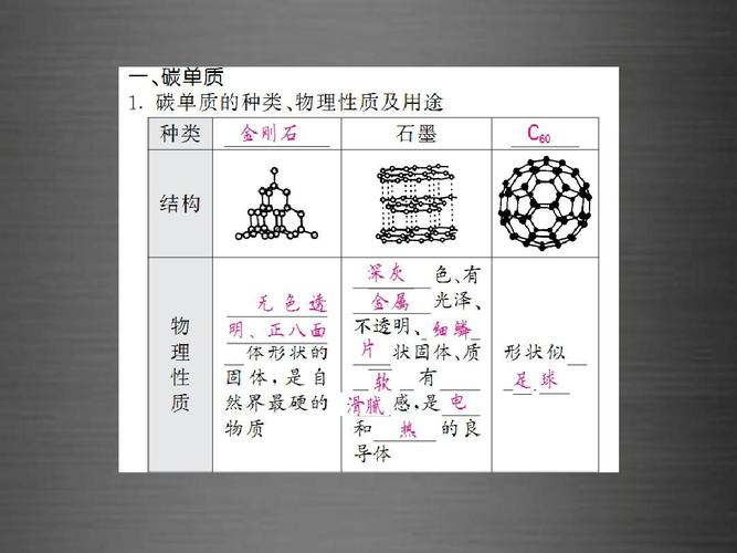2016新人教版中考化学基础一轮复习:第12课时《碳单质