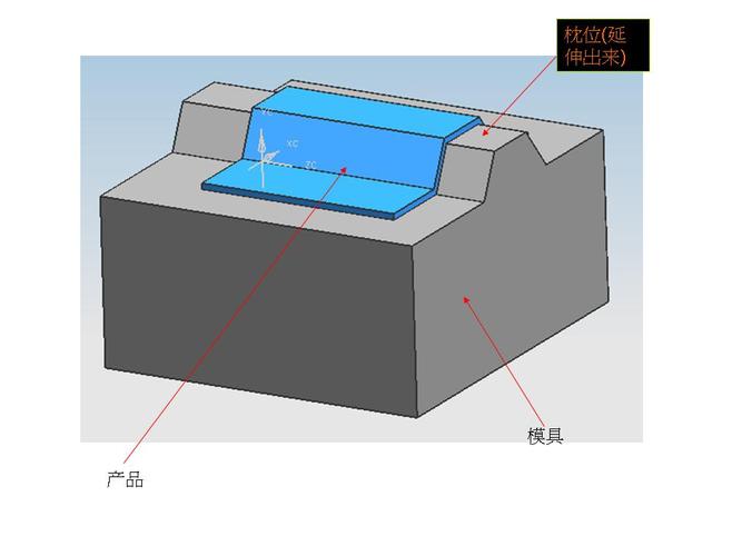 模具里,有一些专业用语叫"枕位","碰穿"和"擦穿", 请问它们是什么意思