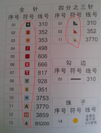 十字绣纯新手求助,十字绣符号问题?