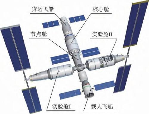中国空间站核心站发射成功!航天员:我们马上到