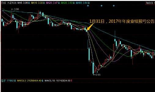 股票超跌反弹出现的原因及如何应对超跌反弹