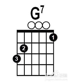 关于吉他和弦的基本推导