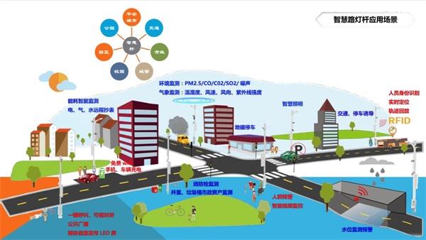 智慧路灯应用场景