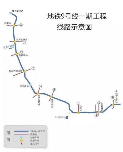 成都地铁9号线站点移交运营,已开始通车时间倒推后续的工程周期