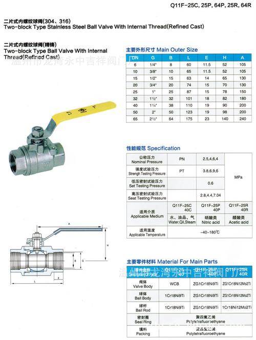 优质供应 q11f-16p 不锈钢丝扣球阀 202,304,316l 两片式球阀