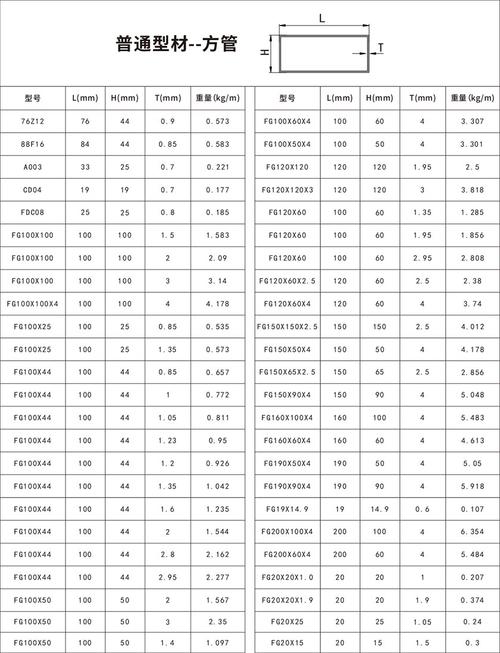 海南铝型材隔热平开门窗加工厂家,隐框幕墙铝型材制造