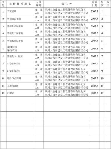 所有分类 工程科技 建筑/土木 竣工图城建档案资料封面,卷内目录,卷底