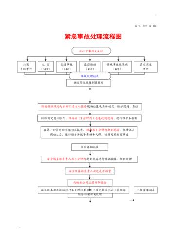 紧急事故处理流程图