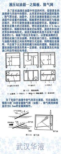液压油箱之隔板,出气网