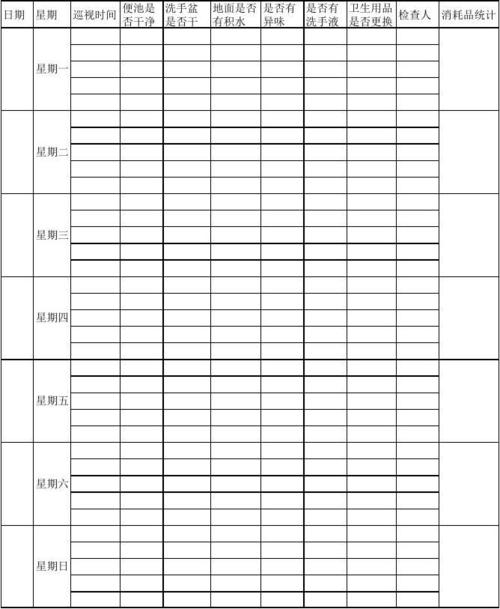 卫生间检查记录表
