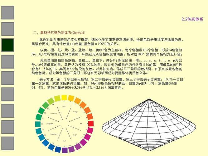 色彩设计模型详细版 色立体ppt