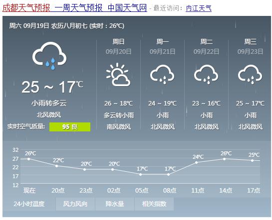 成都天气预报10天