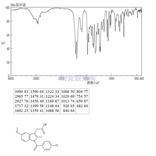 吲哚美辛|indomethacin|53-86-1|参数,分子结构式