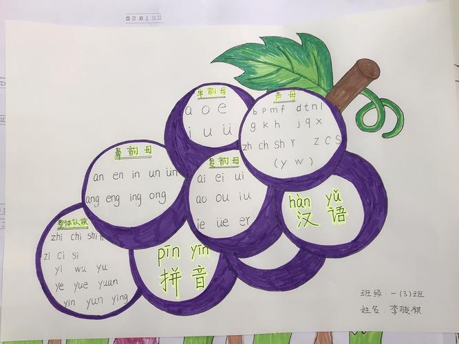 一年级3班优秀思维导图之汉语拼音