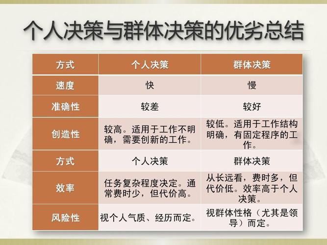 个人决策与群体决策的优劣ppt
