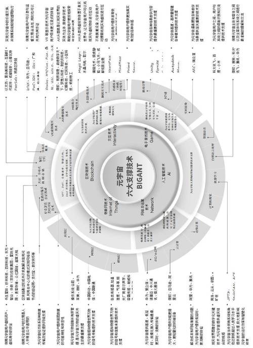 被小扎誉为整个科技界的愿景,元宇宙到底是什么?