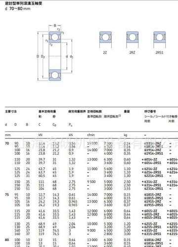2z.c3电机轴承