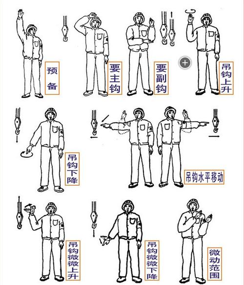 起重机械指挥手势