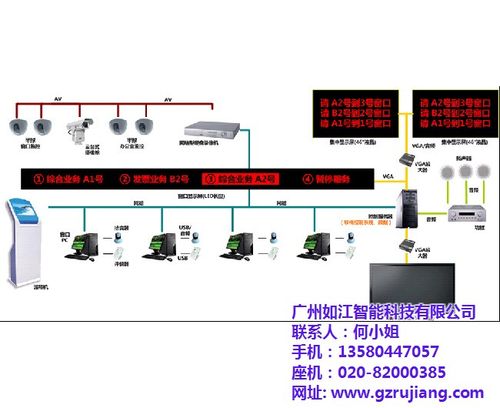 东商网 产品信息 机械 工控系统及装备 无线排队叫号机厂家,叫号机,如