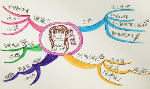 数字阅读信息培训之思维导图的学习与应用活动报道