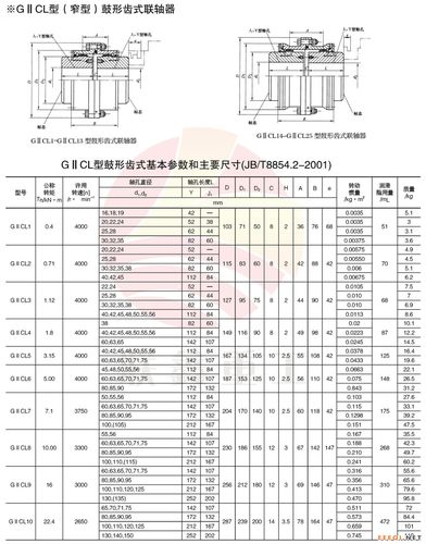 专业生产giicl8鼓形齿联轴器45钢材质大扭矩齿式联轴器