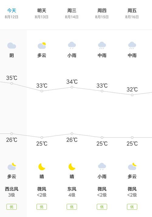 台州市区天气预报