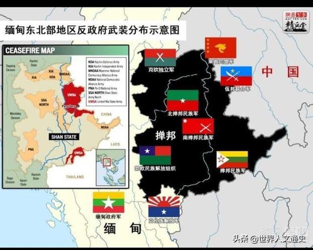 (缅甸东北部的主要武装分布图)