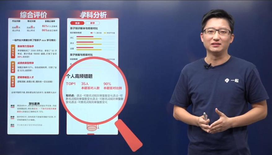 一起学网校将发布"扁鹊系统",5月份全面上线"疫情评测