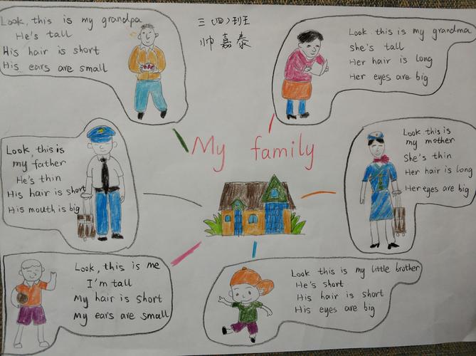 英语思维导图分享之三"my family"