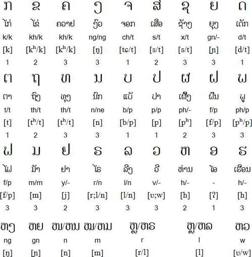 东南亚各国的语言有文字吗?