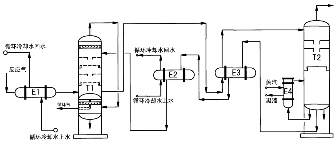 cn101260093a_环氧乙烷/乙二醇生产装置的环氧乙烷洗涤技术改进工艺