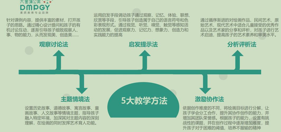 大墨蒲公英