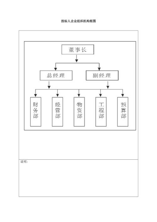 企业组织机构框图