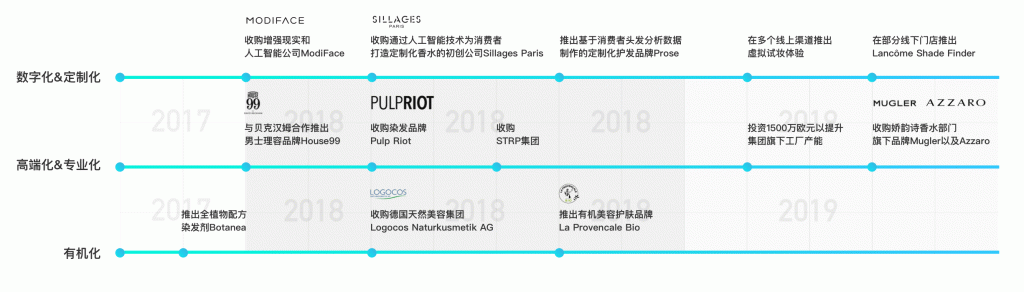 从100-10000,完美日记如何成为互联网时代的欧莱雅