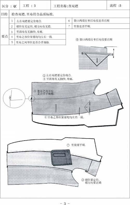 [转载]西装制作工艺天书之qc检查-上集(图)