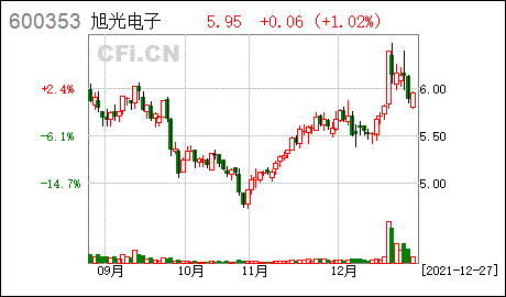 股份有限公司关于公司委托中信银行向成都易格机械有限责任公司进行