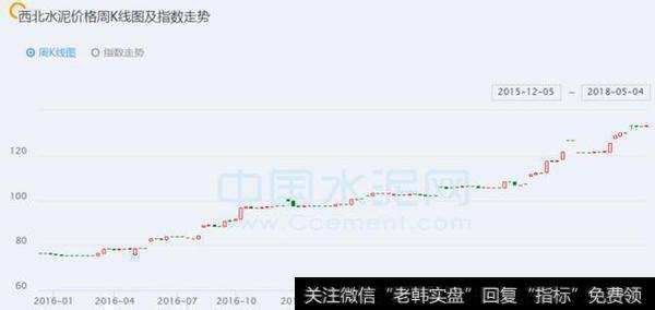 股市分析:旺季涨价的水泥板块!_股票常见问题解答_ 网