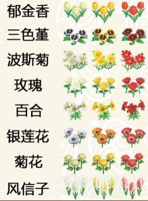 集合啦动物森友会花卉杂交方法介绍