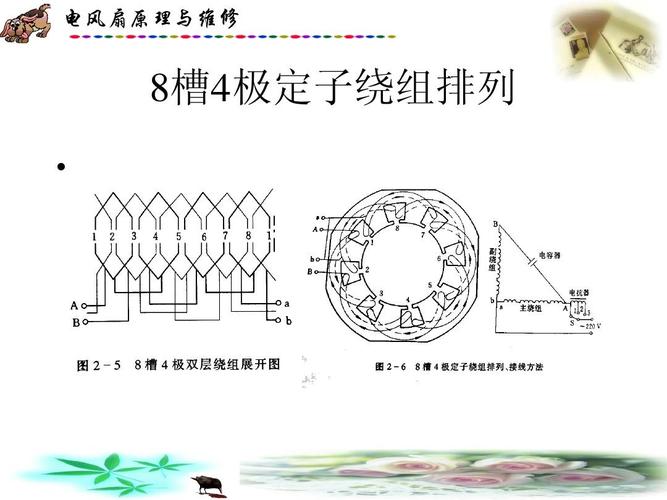 电风扇原理与维修 8槽4极定子绕组排列