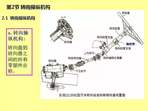 【干货】一文了解汽车转向系统