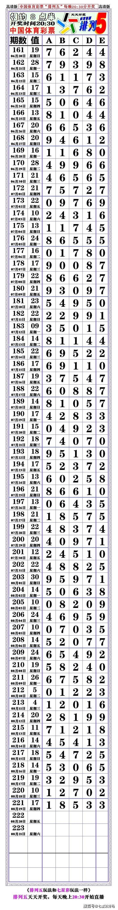 本期21221期:排列五,对奖表,空白长条.〖2021.08.19